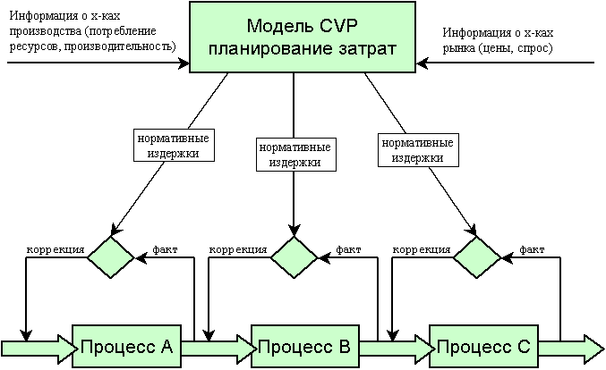 Рисунок 1